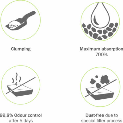 CAT'S BEST Original posip za mačke