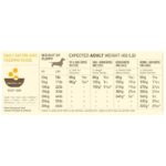 Acana Puppy Recipe hrana za štence - Image 2