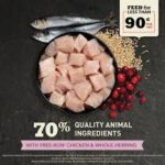 ACANA First Feast mačići 1.8 kg