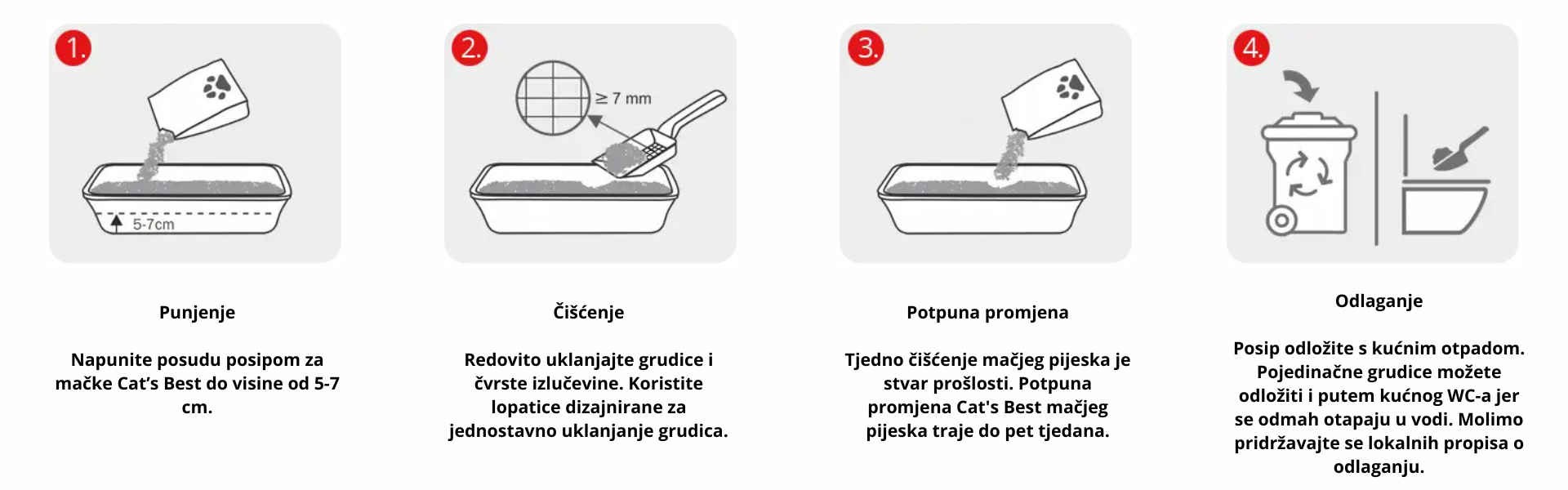 Korištenje i odlaganje smeća