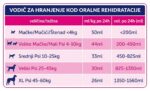 Oralade Advanced RF+ 500ml