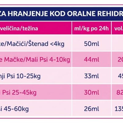 Oralade Advanced RF+ 500ml