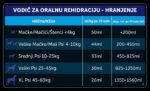 Oralade Advanced GI+ 500 ml
